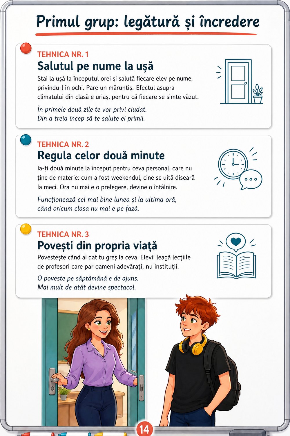 Cum să motivezi elevii nemotivați — pagină 3
